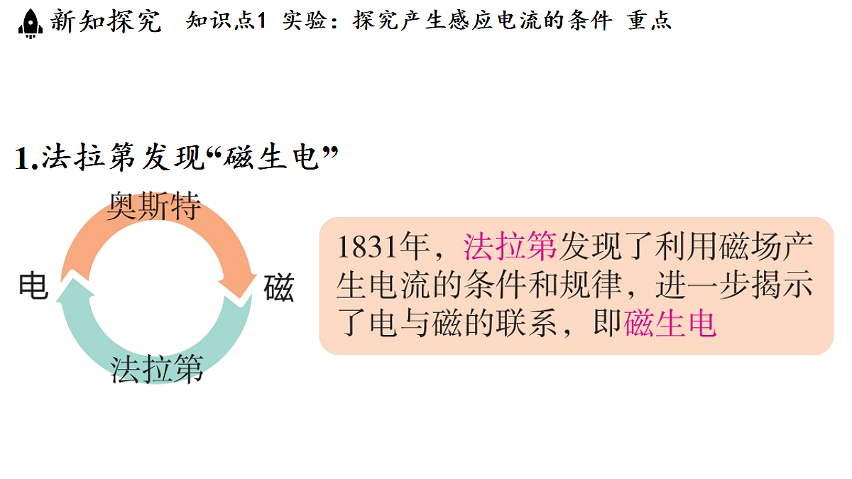 17454364第3页