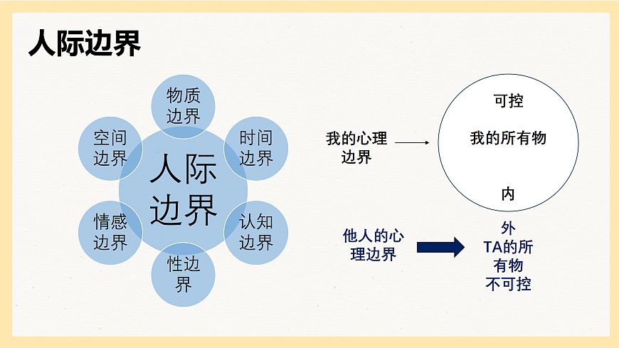 我的人际“边界感”第5页