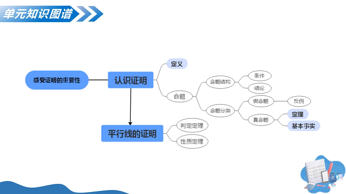 17458819第4页