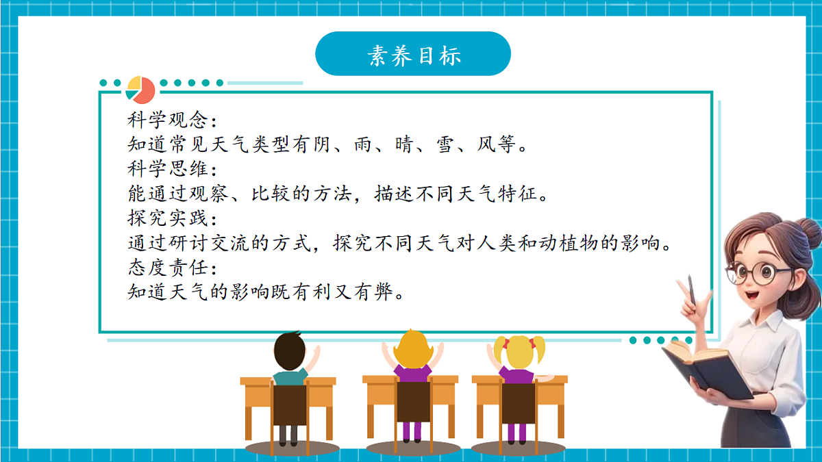 【大单元整体教学】2.4《不同的天气》课时课件（28张PPT）第3页