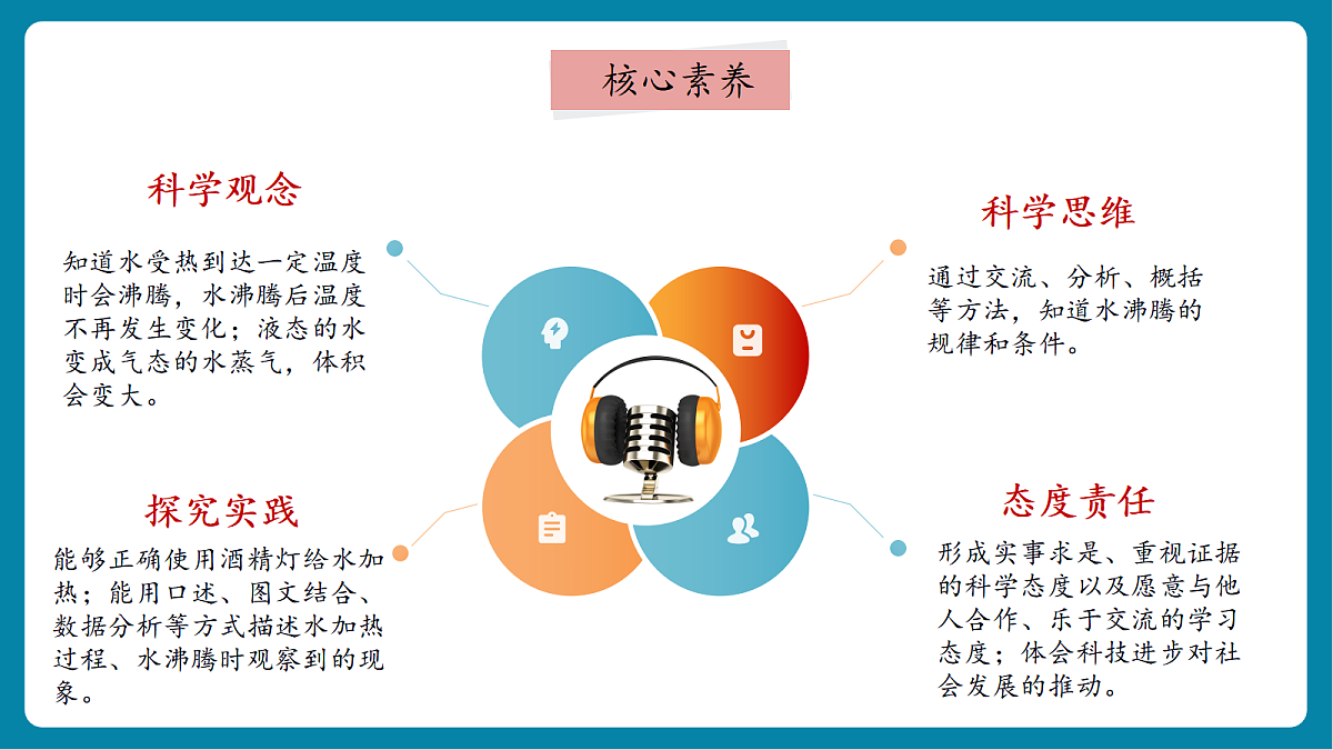 【AI赋能+四学四步】2.3《水沸腾了》课时课件第2页