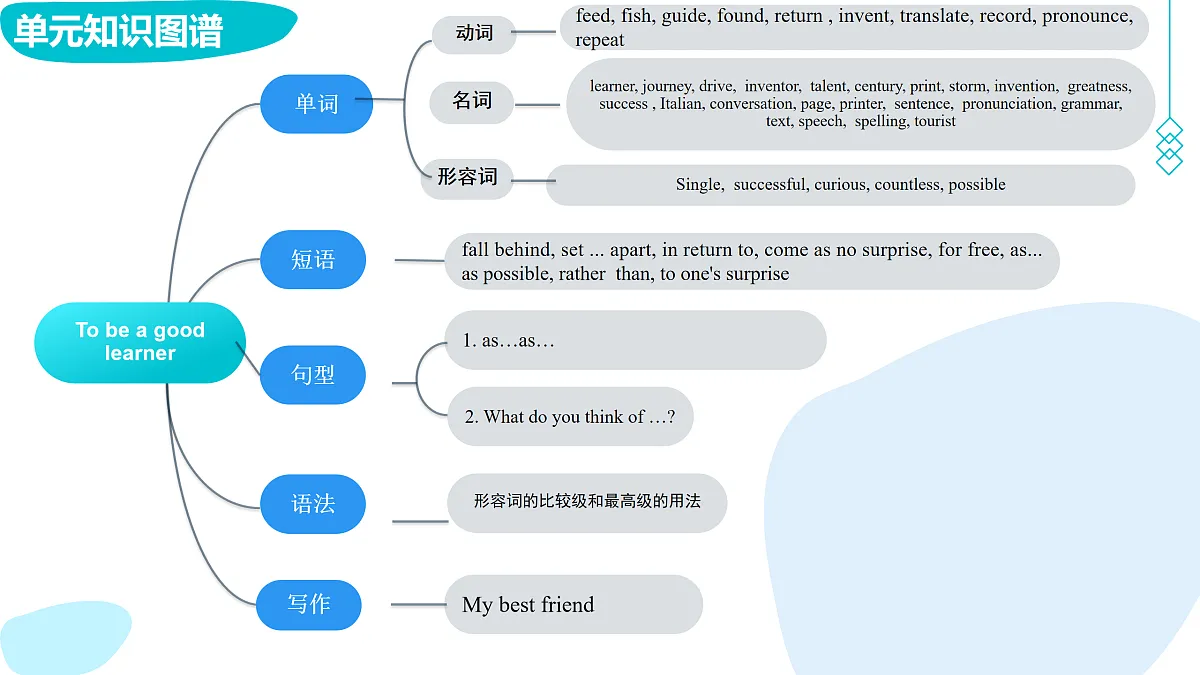 17460845第4页