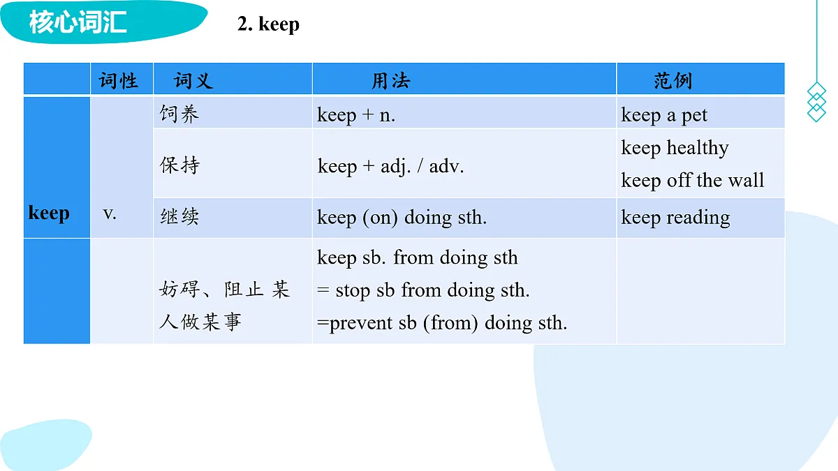 17460845第8页