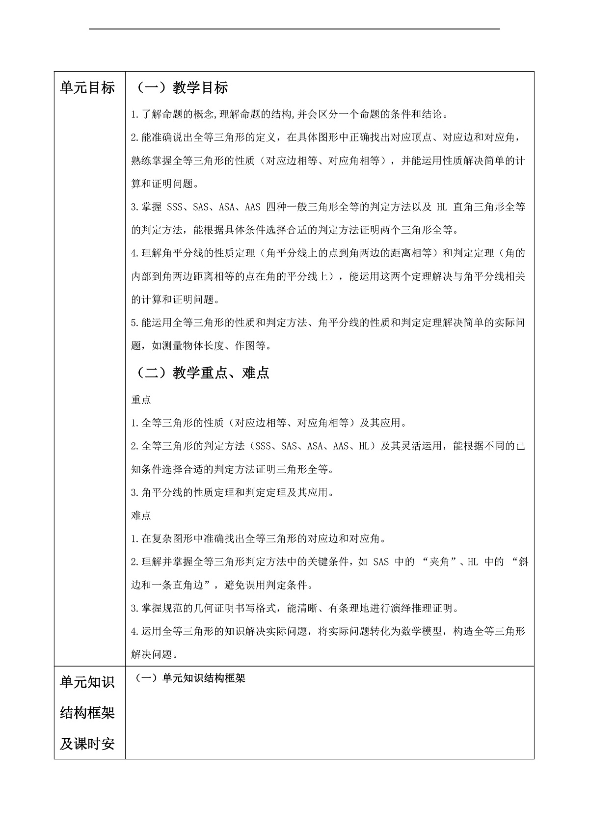 第12章 全等三角形 大单元教学设计第2页