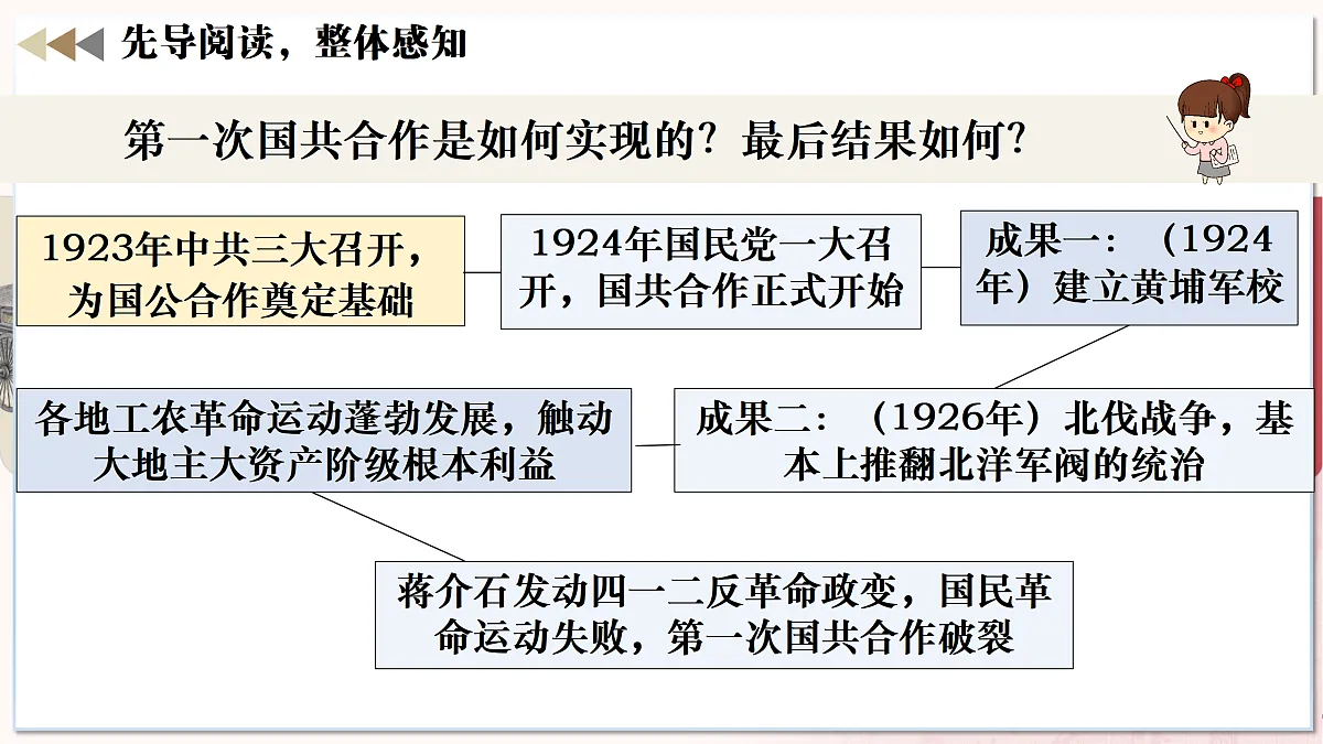 第13课国共合作与北伐战争（任务型教学课件）历史统编版2024八年级上册第4页