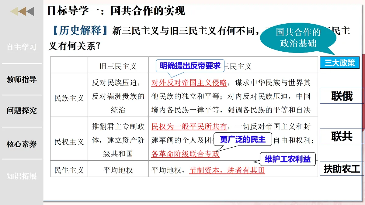 第13课国共合作与北伐战争（任务型教学课件）历史统编版2024八年级上册第7页