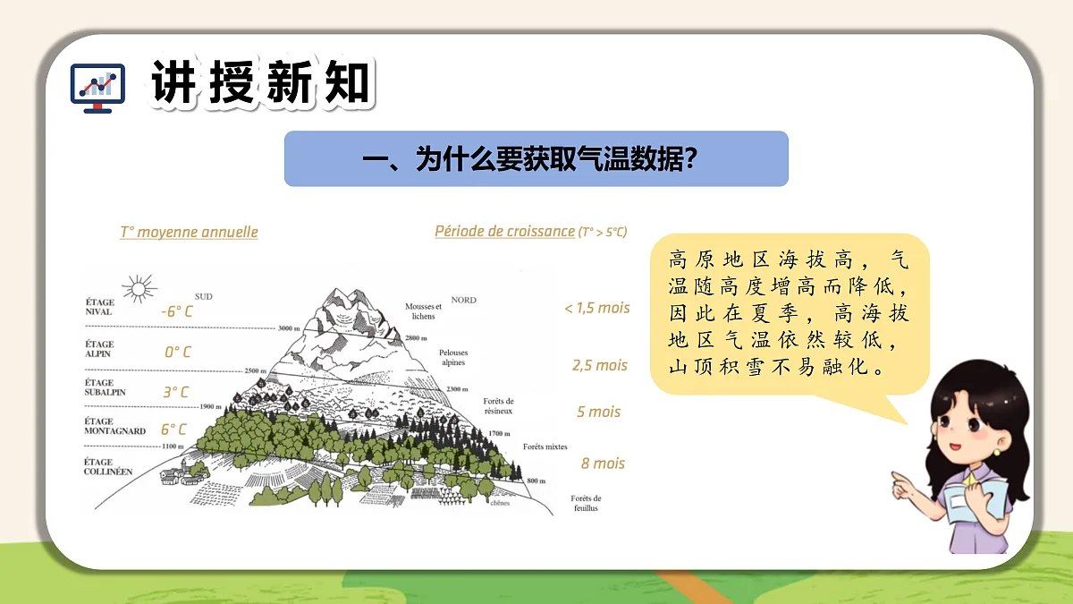 2.获取数据有方法（教学课件）-四年级信息科技全一册同步备课系列（人教版2024）第8页