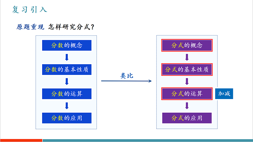 18.3《分式的加法与减法（第2课时）》（教学课件）第3页