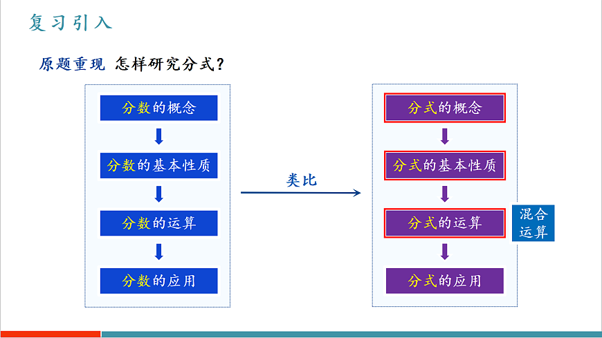 18.3《分式的加法与减法（第2课时）》（教学课件）第5页