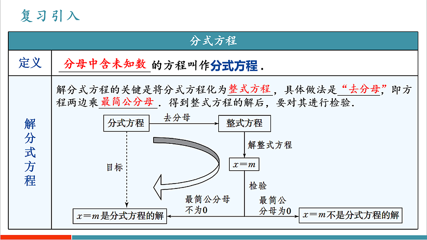 18.5《分式方程（第2课时）》（教学课件）第4页