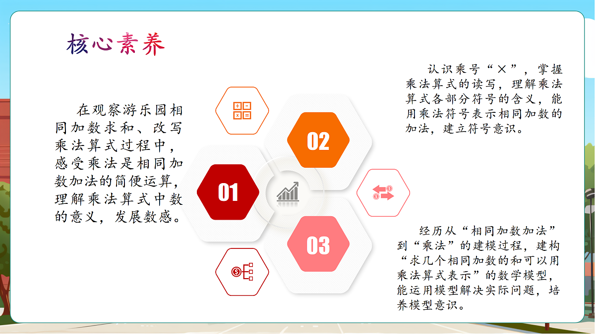 2.1《乘法的初步认识》（课件）第3页
