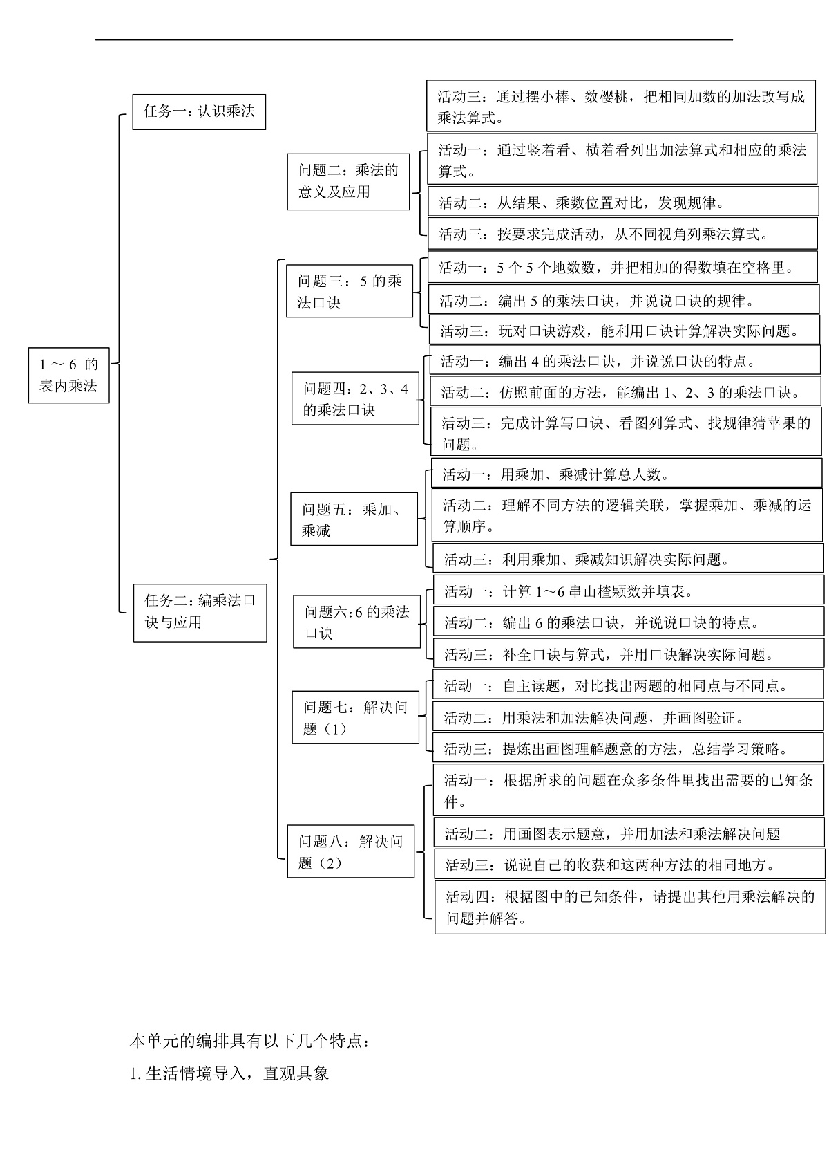 人教版二上第二单元《1～6的表内乘法》单元整体设计第3页