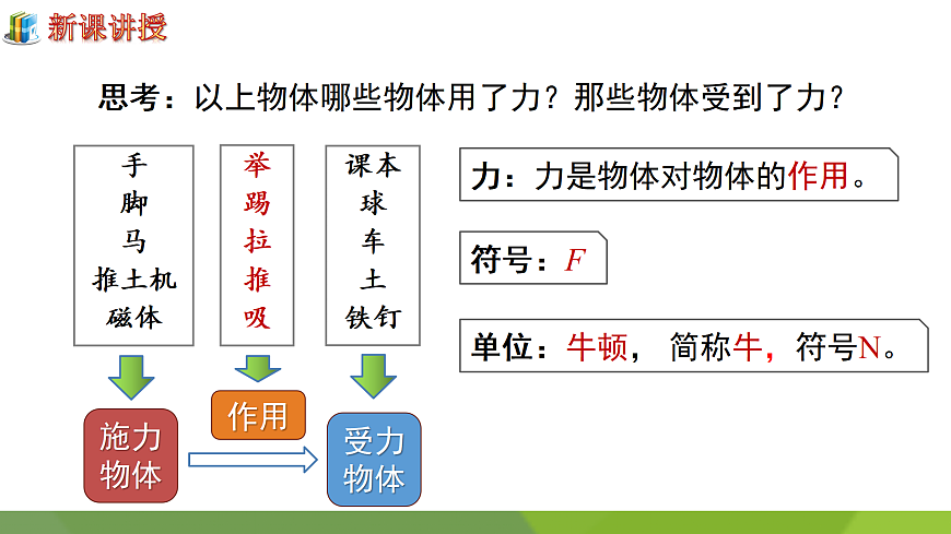 第1课时 力及力的作用效果（课件）第5页