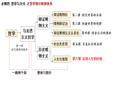 6.2价值判断与价值选择课件-2025-2026学年高中政治统编版必修四哲学与文化 (1)
