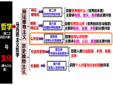 6.1价值与价值观课件-2025-2026学年高中政治统编版必修四哲学与文化