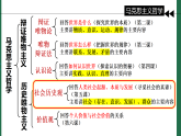 5.1社会历史的本质课件-2025-2026学年高中政治统编版必修四哲学与文化