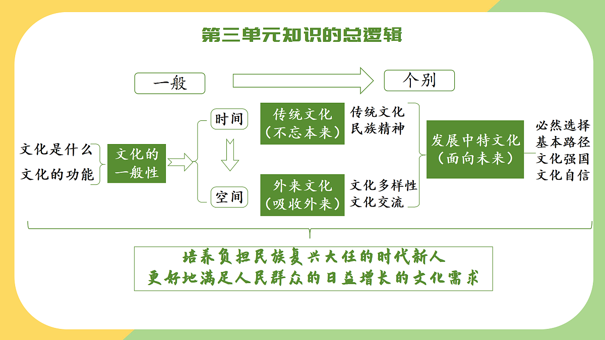 17469199第3页