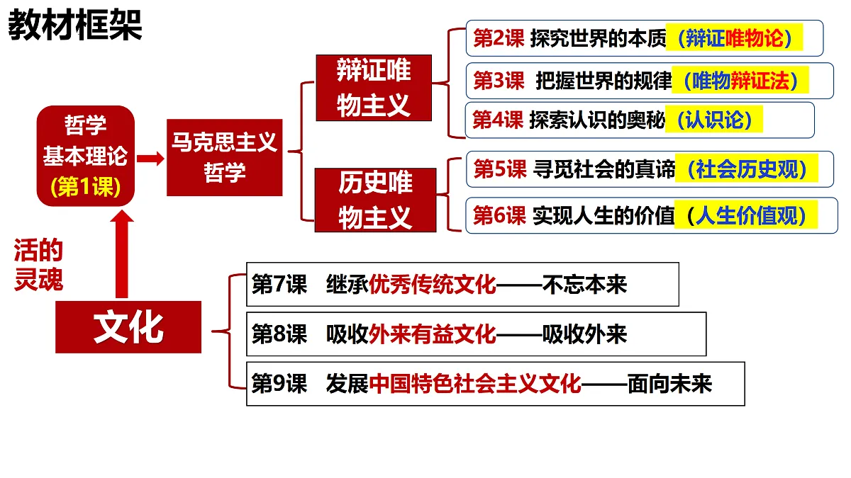 17469200第1页