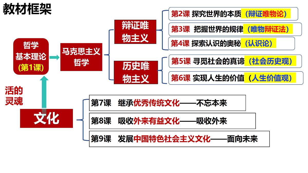 17469201第1页