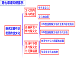 7.2正确认识中华传统文化+课件-2025-2026学年高中政治统编版必修四哲学与文化
