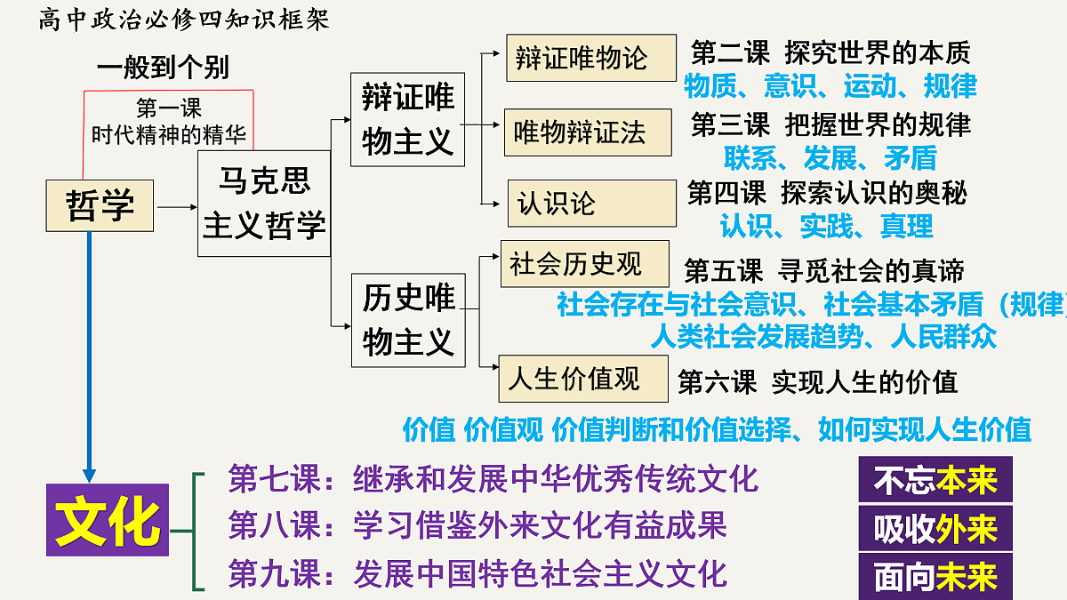 17469207第1页