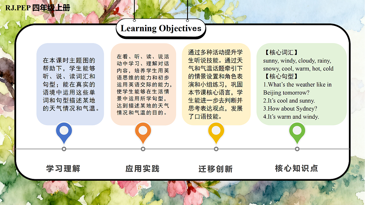 Unit 5 第2课时 Part A Let’s learn&Look, ask and answer (教学课件)第2页
