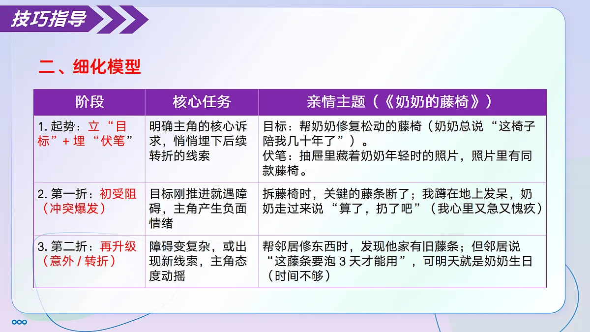17471141第7页