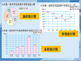 苏教版数学六年级下册1.2《选择合适的统计图》课件