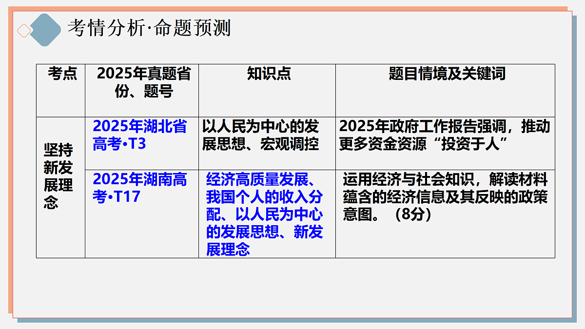 17473582第3页
