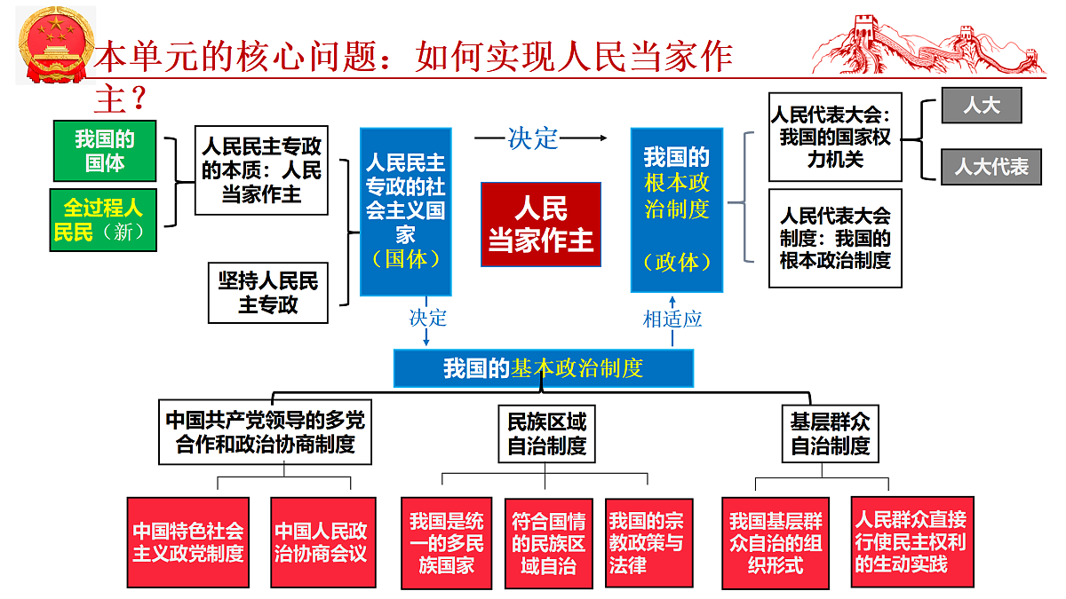 17473585第3页