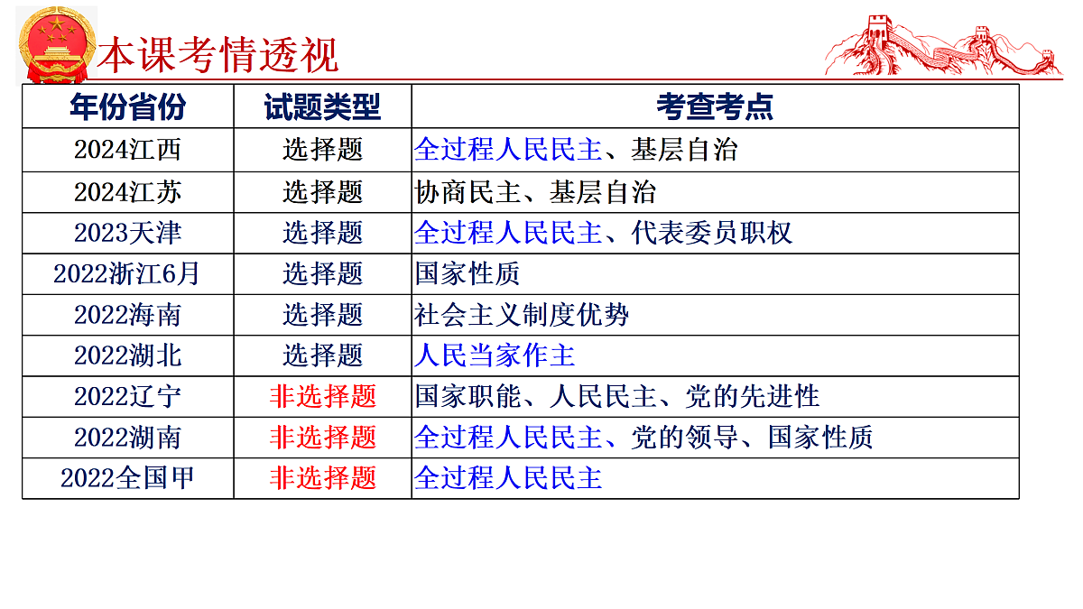 17473585第6页