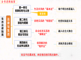 9.1 认识调解与仲裁 （议题式教学课件）-2025-2026学年高中政治选择性必修2（统编版）