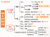 9.2 解析三大诉讼（议题式教学课件）-2025-2026学年高中政治选择性必修2（统编版）