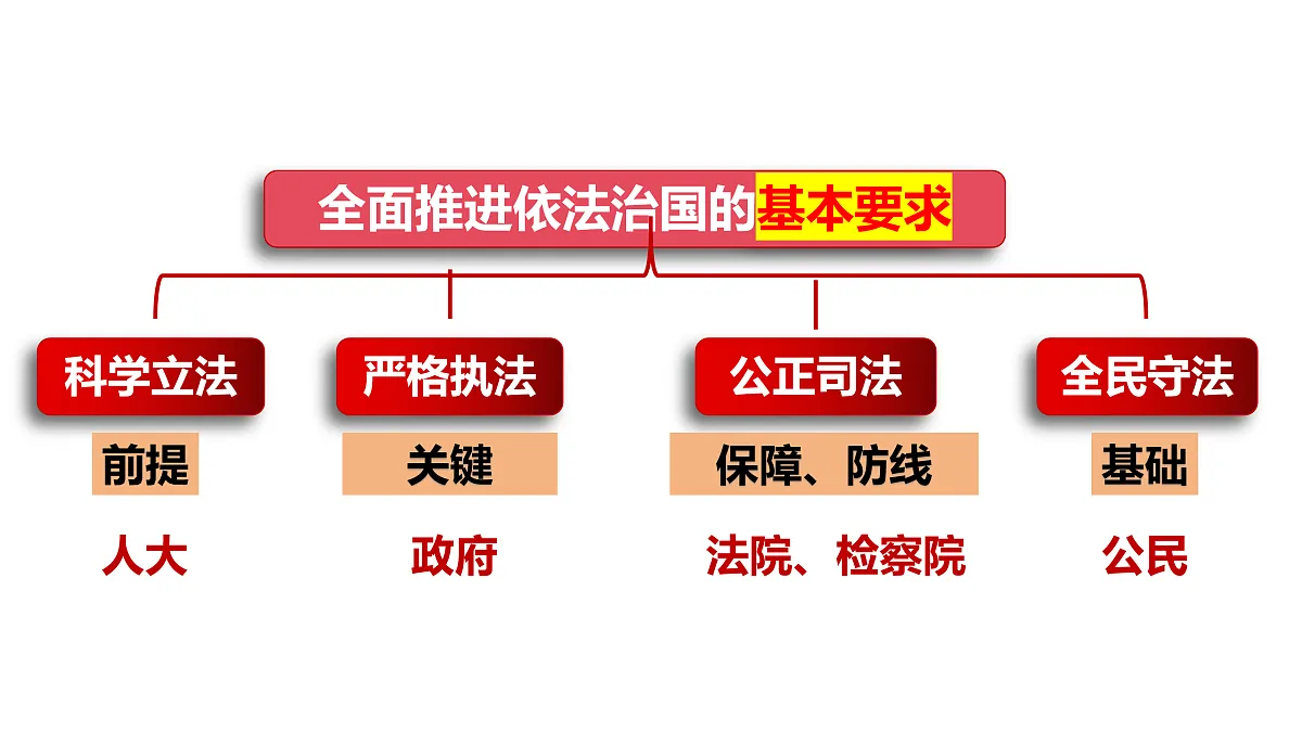 17474225第5页