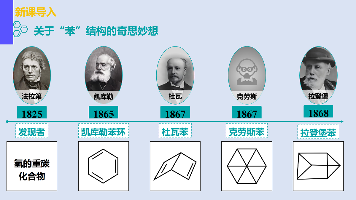 人教版化学高二选修3第二章第3节芳香烃---苯---课件第2页