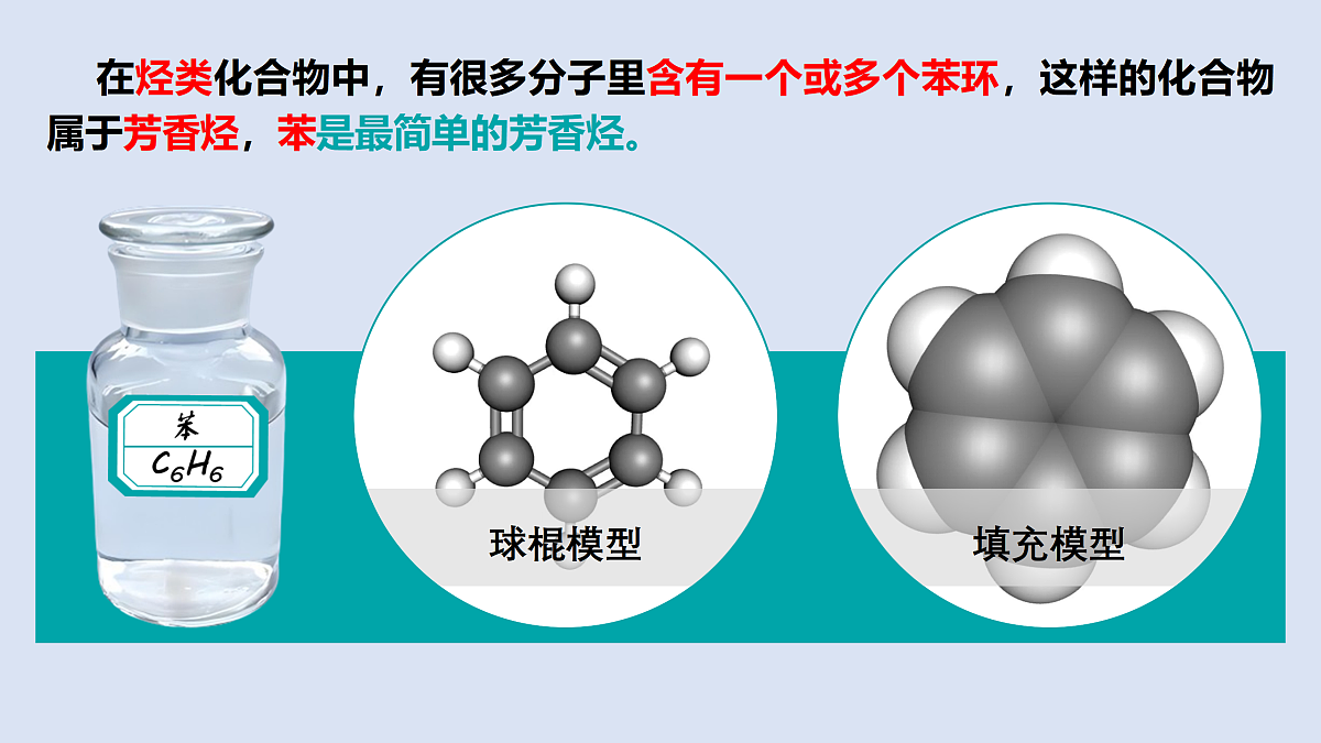 人教版化学高二选修3第二章第3节芳香烃---苯---课件第3页