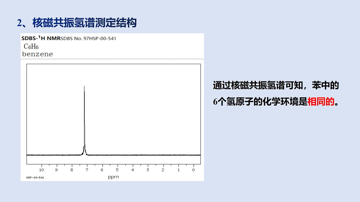 人教版化学高二选修3第二章第3节芳香烃---苯---课件第5页
