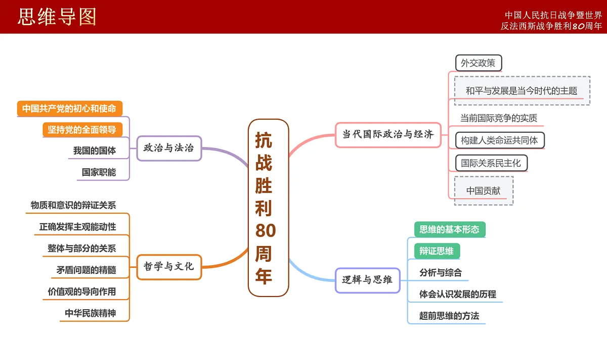 17474917第3页