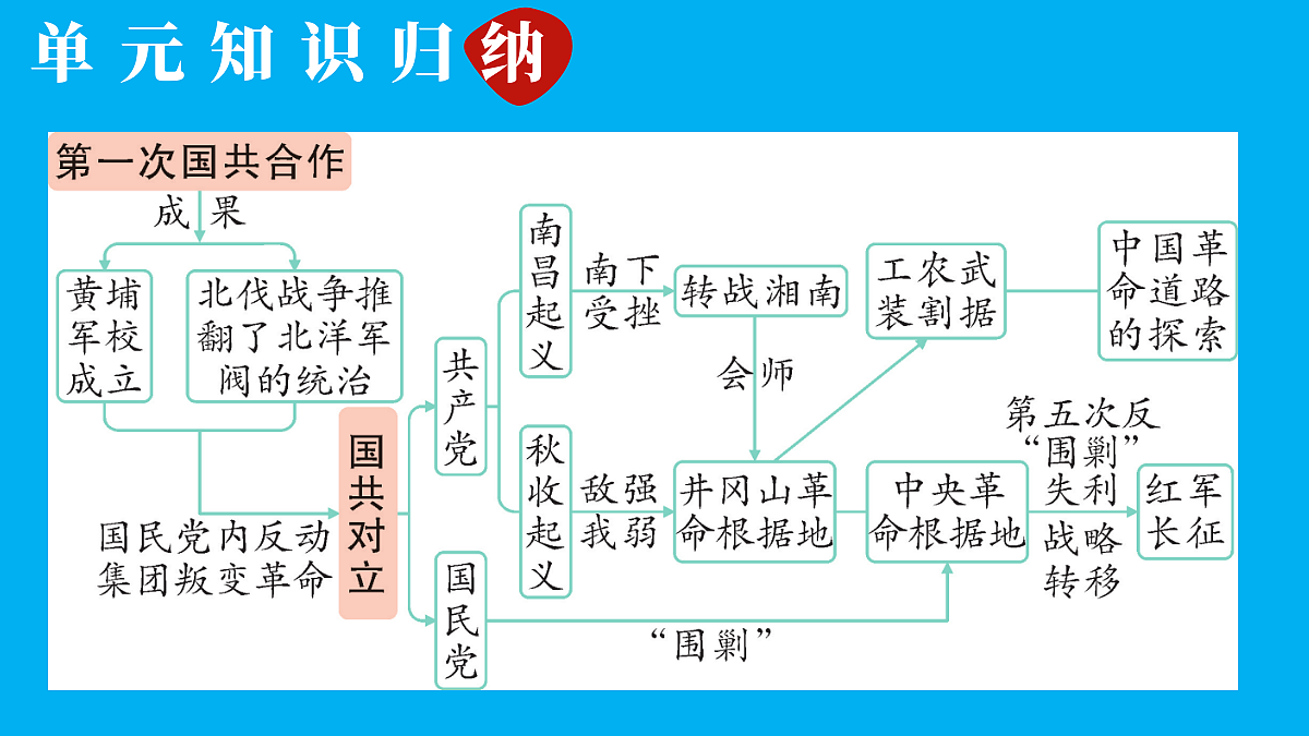 17474943第3页
