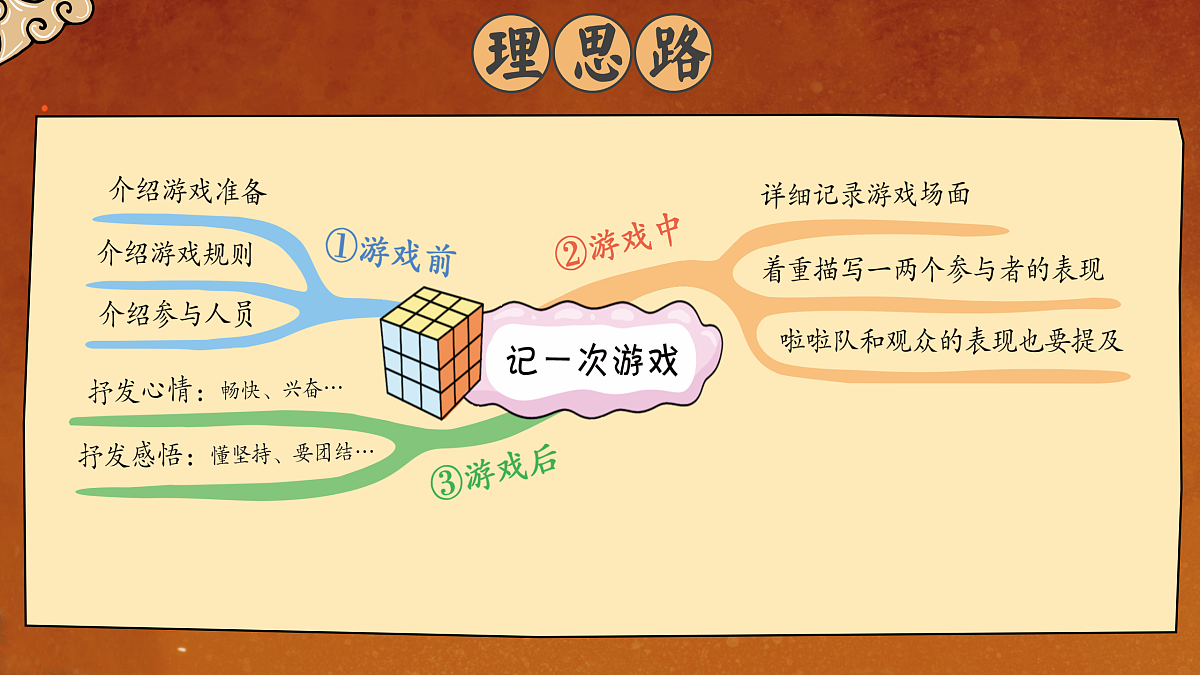 习作六：记一次游戏第8页