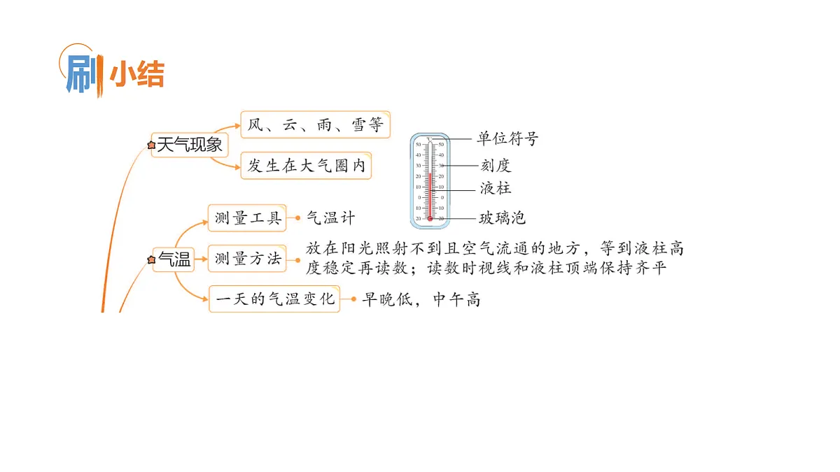 17475017第2页