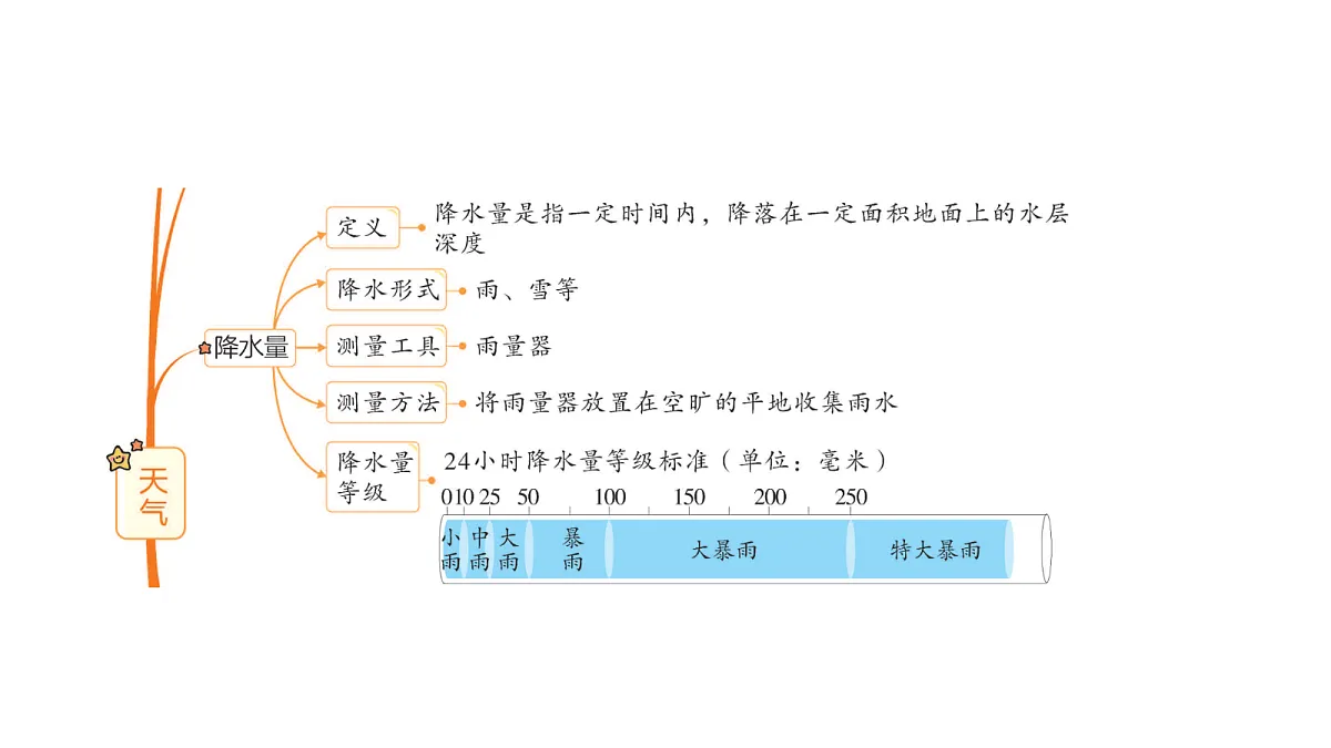 17475017第3页