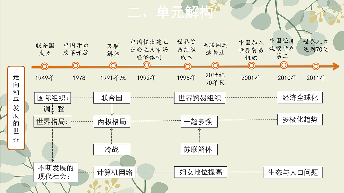 17475048第3页