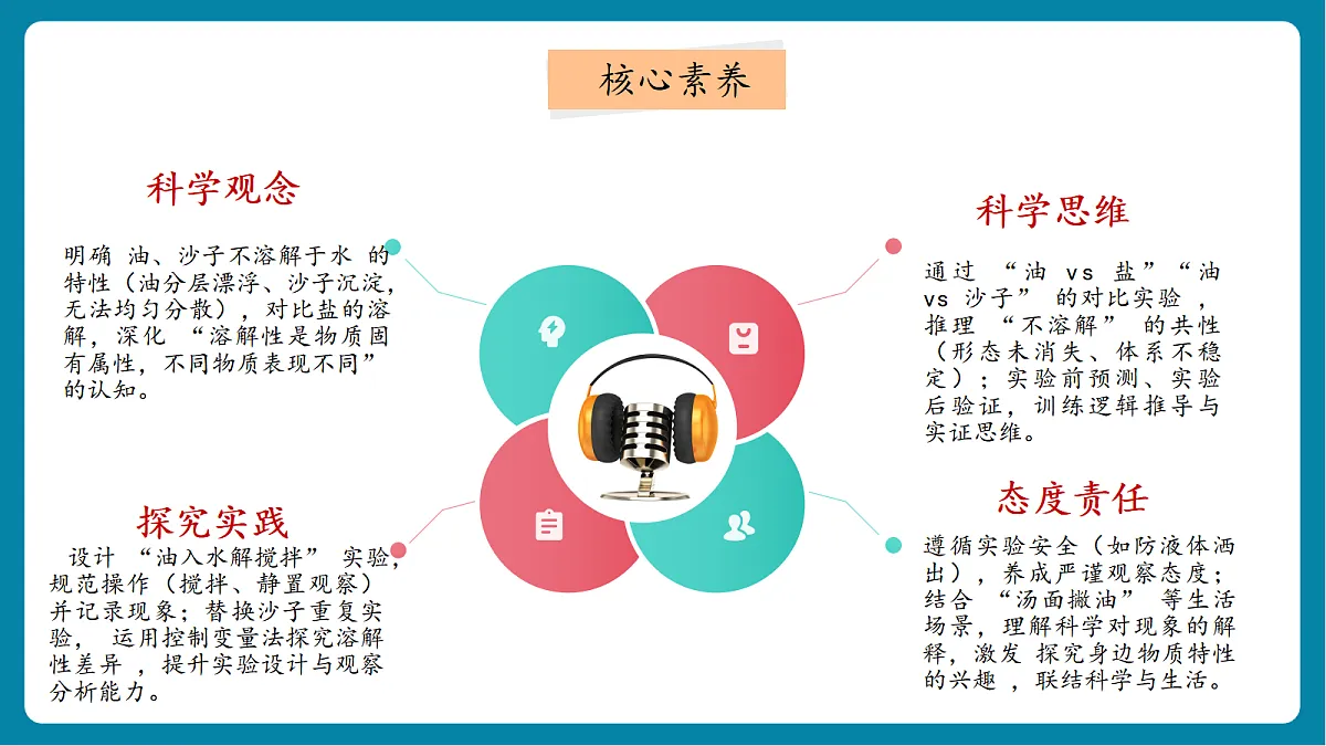 【新教材新课标】粤教粤科版科学二年级上册1.4《往水里加油》教学课件第3页
