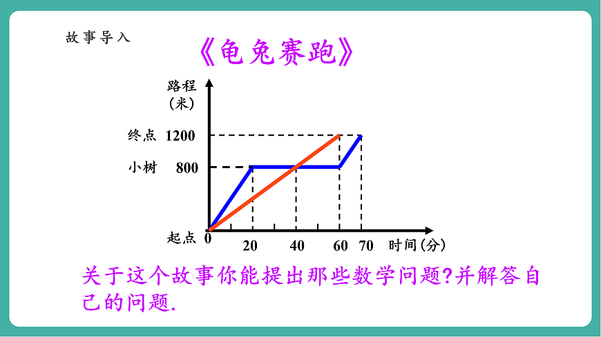 北师大版八年级数学上册第四章《一次函数》4.4一次函数的运用（3）第4页