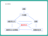 【新教材核心素养】北师大版数学八上第4章 回顾与思考（课件+教案表格式+大单元教学设计+导学案）