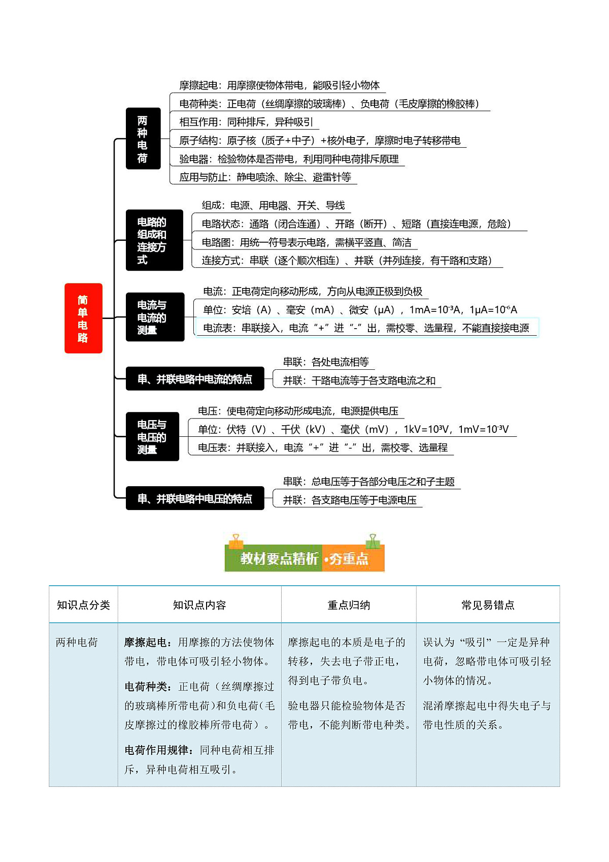 第十三章 简单电路（复习讲义）（解析版）第3页