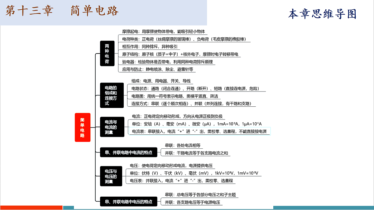 第十三章 简单电路（复习课件）第5页