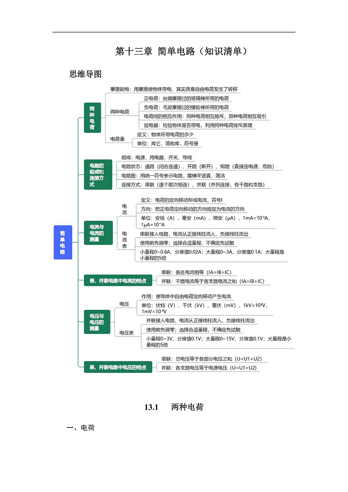 第十三章 简单电路（知识清单）（挖空版）第1页