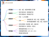 【新教材核心素养】教科版物理九年级上册5.3.1 测量电阻（第一课时）（大单元课件+表格式教案+导学案含答案）